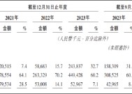 继递表港交所后百利天恒再抛39亿定增计划 BD已被充分定价未来如何续写资本故事？