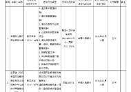 民生银行被罚没1804.57万元 涉及违反账户管理规定等8项违法行为