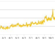 黑猫投诉2024年度共享服务行业投诉数据报告：投诉量同比增15% 乱扣费问题严重