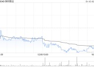 保利物业获小摩增持13.36万股 每股作价约28.81港元