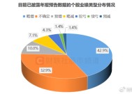 业绩行情渐至！近70股已先期“小考”，年报披露时间出炉