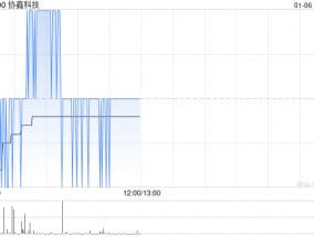 协鑫科技：确认收取余下所得款项