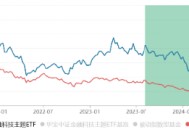 这只“反弹急先锋”ETF，924以来走出一轮翻倍