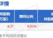 3月10日凯莱英发布公告，股东增持4.37万股