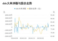 金海通主力资金持续净流入，3日共净流入2437.47万元