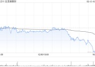 小摩：预计比亚迪股份3月底公布业绩将温和且超预期