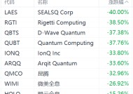 美股量子计算概念股全线重挫：微美全息跌26%