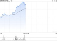 微创机器人-B早盘涨幅持续扩大 股价现涨逾13%