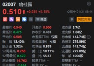 港股碧桂园复牌涨超5% 已达成复牌指引下的要求