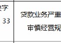 中国银行上海市卢湾支行被罚30万元：因贷款业务严重违反审慎经营规则