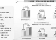 “顶层设计”为股权投资领航定向，近20万亿政府投资基金迎变局