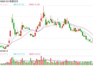 募集资金投入进度41.51% 唯捷创芯拟终止集成电路生产测试项目