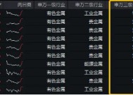 黄金逆市冲高，有色龙头ETF（159876）盘中上探1.55%，机构：看好2025年金价