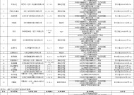 北京市通信管理局通报19款问题APP 涉及金牌护士、美易借钱等应用