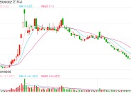 万科午后三只债券涨超20%触发临停