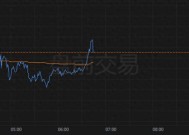 英伟达再现“点金魔法”，自驾技术合作伙伴股价盘前暴涨