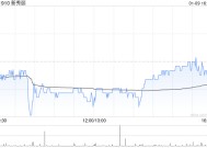 新秀丽1月9日斥资2676.59万港元回购118.56万股