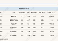 行业ETF风向标丨黄金行业喜迎2025年开门红，黄金股ETF半日涨幅超3%