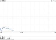 洛杉矶火灾蔓延 保险公司损失或超200亿美元