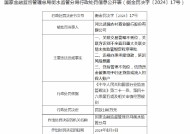 河北武强农商行被罚100万元：因违规办理承接贷款等 副行长收罚单