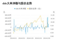 天元股份主力资金持续净流入，3日共净流入1552.96万元