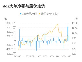 天元股份主力资金持续净流入，3日共净流入1552.96万元