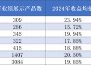 重仓英伟达？东方港湾打破“魔咒”蝉联百亿私募组2024年冠军