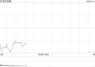 港股走弱 富时中国A50指数期货跌3% AI概念股逆势爆发