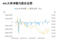 赛托生物主力资金持续净流入，3日共净流入1493.24万元