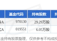 1月20日哈尔斯涨10.00%，国海证券安盈债券A基金重仓该股