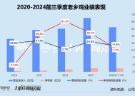 老乡鸡弃A转港：业绩高增长不再、重度依赖长三角 冲刺“中式快餐第一股”胜算几何？