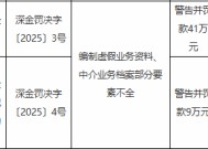 金世纪经纪被罚100万元：编制虚假业务资料、中介业务档案部分要素不全