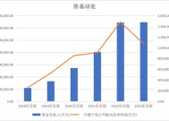 千亿“光伏茅”预亏82亿，隆基绿能掉队谁之过？