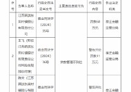 江苏泗洪东吴村镇银行被罚60万元：因贷款管理不到位