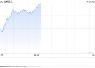 午盘：美股走高科技股领涨 纳指上涨近300点