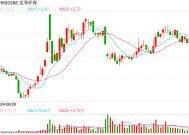 龙净环保再推高溢价收购：7.8亿商誉减值已超4亿 接连释放信心背后警惕大额关联交易