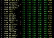 跨境ETF尾盘跳水：南方亚太精选ETF跌超5% 12只ETF跌超2%