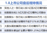 1月8日增减持汇总：海尔生物等6股增持 新致软件等2股减持（表）