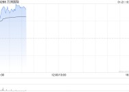 万洲国际现涨逾4% 旗下史密斯菲尔德已递交招股书