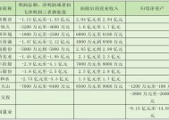 突发！一晚上，超20家A股公司，将陷退市风险！