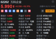 港股万科企业短线拉升 现涨超10%