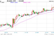 跨境融资宏观审慎调节参数上调至1.75，央行短时间再释稳汇率信号