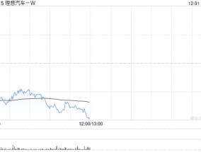 理想汽车-W12月交付新车5.85万辆 同比增长16.2%创月度新高