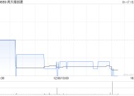 里昂：维持周大福创建“跑赢大市”评级 目标价下调至8.2港元