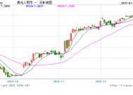 离岸人民币拉升！央行释放明确稳汇率信号