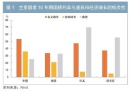 我国长端利率定价的国际比较