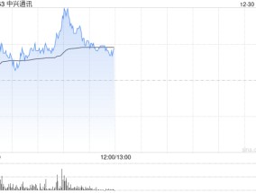 中兴通讯盘中涨超5% 招商证券维持“强烈买入”评级