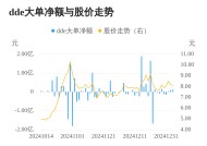 宝馨科技主力资金持续净流入，3日共净流入2568.88万元