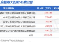 2月28日恒为科技（603496）龙虎榜数据：机构净卖出4418.41万元（3日），北向资金净卖出1.34亿元（3日）