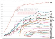 视频|A500ETF规模大战：国泰稳居第一南方暂时第二，广发基金超越华夏基金，富国基金超越华泰柏瑞基金